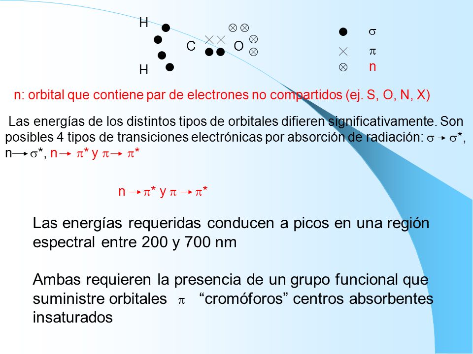 H C O.   n. n: orbital que contiene par de electrones no compartidos (ej. S, O, N, X)