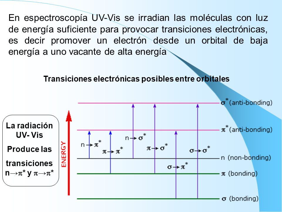 En espectroscopía UV-Vis se irradian las moléculas con luz de energía suficiente para provocar transiciones electrónicas, es decir promover un electrón desde un orbital de baja energía a uno vacante de alta energía