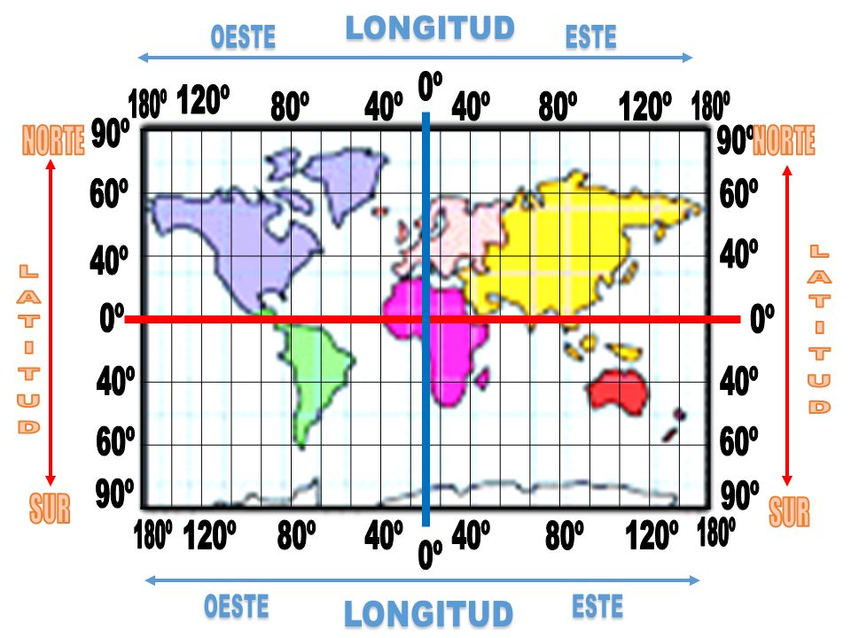 LONGITUD LONGITUD 0º 180º 120º 80º 40º 40º 80º 120º 180º 90º NORTE 90º