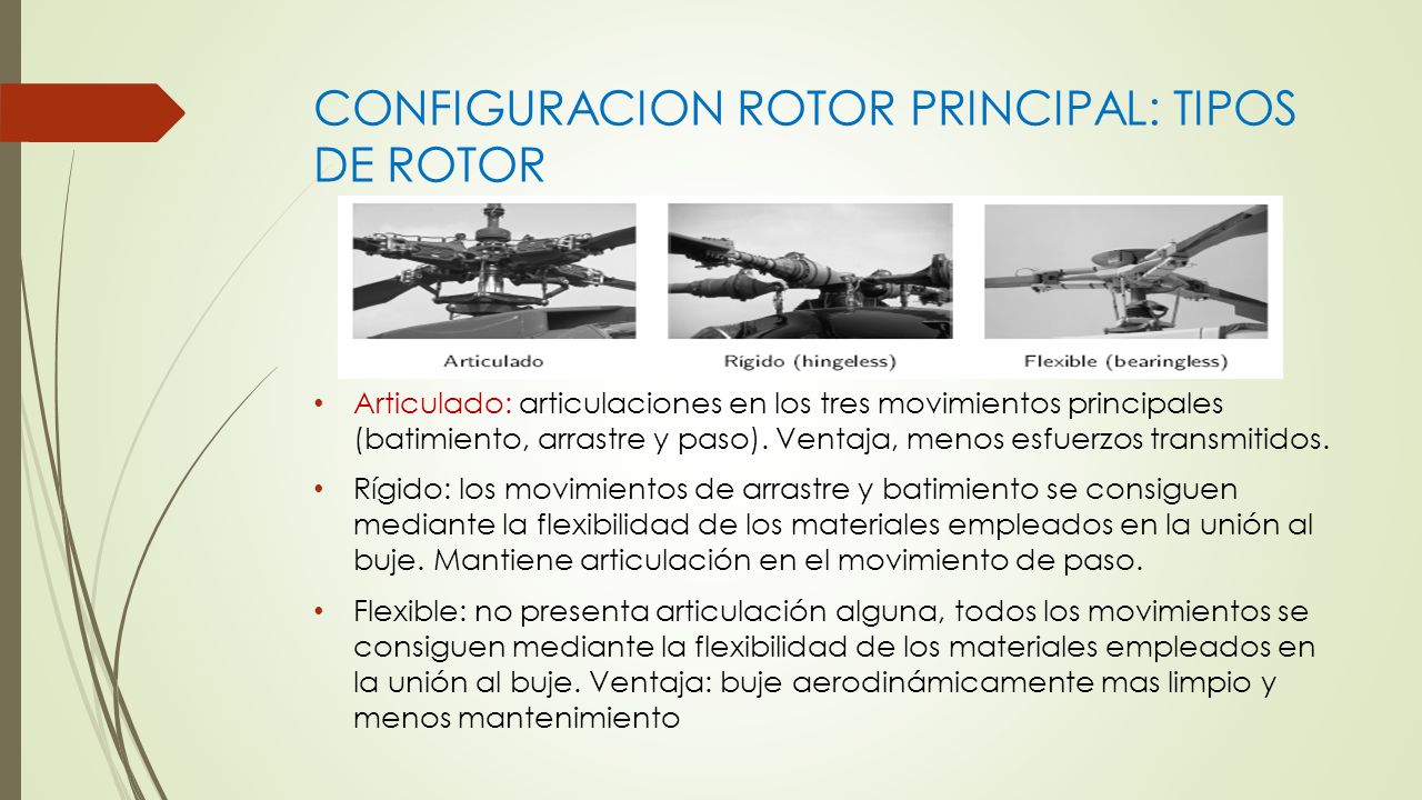 CONFIGURACION ROTOR PRINCIPAL: TIPOS DE ROTOR