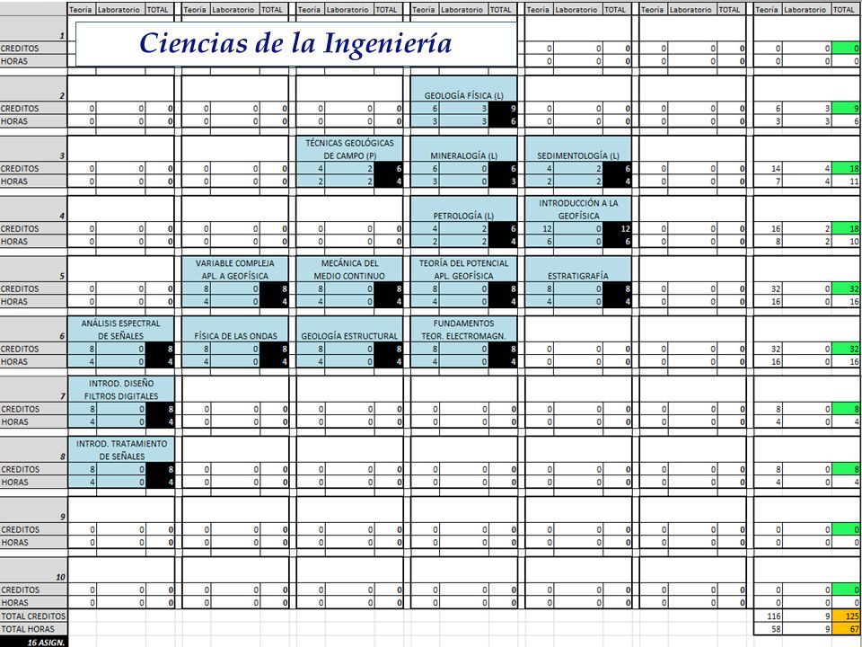 Ciencias de la Ingeniería