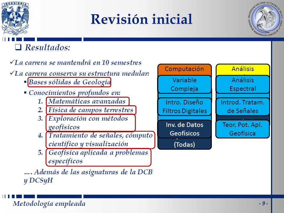 Revisión inicial Resultados: La carrera se mantendrá en 10 semestres