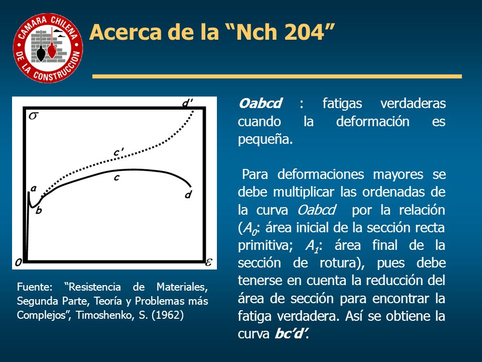 Acerca de la Nch 204 Oabcd : fatigas verdaderas cuando la deformación es pequeña.