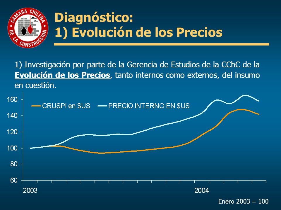 Diagnóstico: 1) Evolución de los Precios
