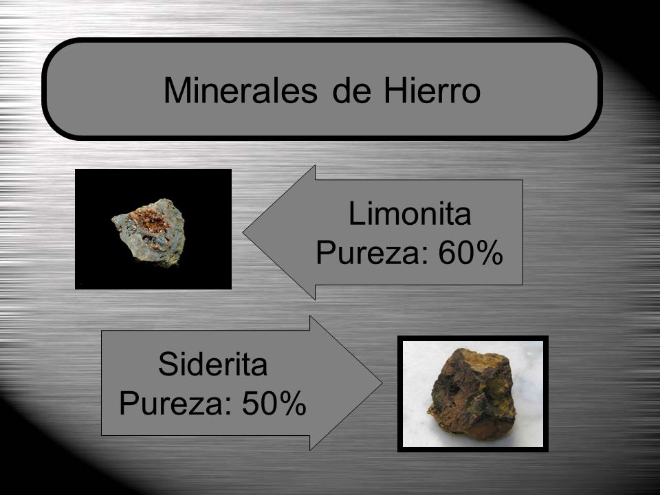 Minerales de Hierro Limonita Pureza: 60% Siderita Pureza: 50%