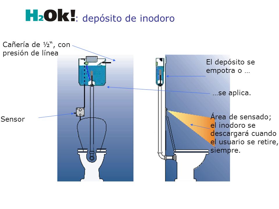: depósito de inodoro Cañería de ½ , con presión de línea