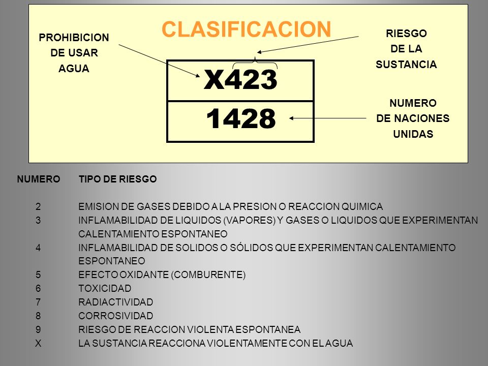 X CLASIFICACION RIESGO PROHIBICION DE LA DE USAR SUSTANCIA