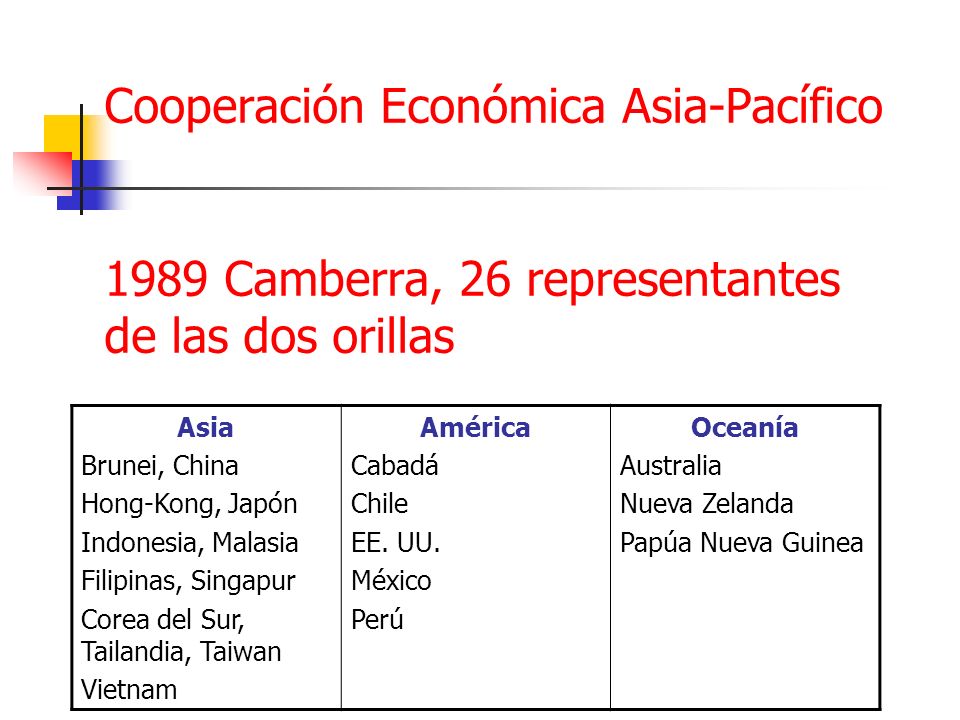 Cooperación Económica Asia-Pacífico 1989 Camberra, 26 representantes de las dos orillas