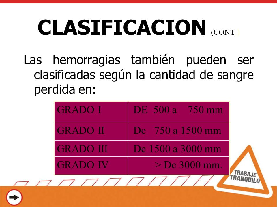 CLASIFICACION (CONT.) Las hemorragias también pueden ser clasificadas según la cantidad de sangre perdida en: