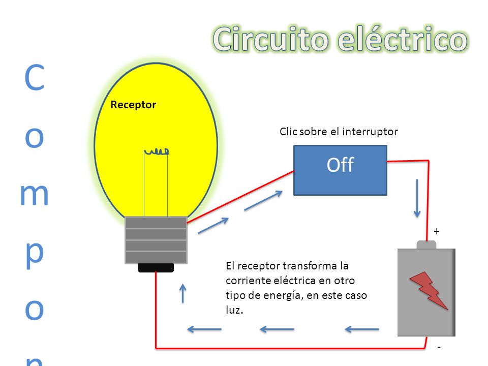 Componentes Circuito eléctrico Off Receptor Clic sobre el interruptor