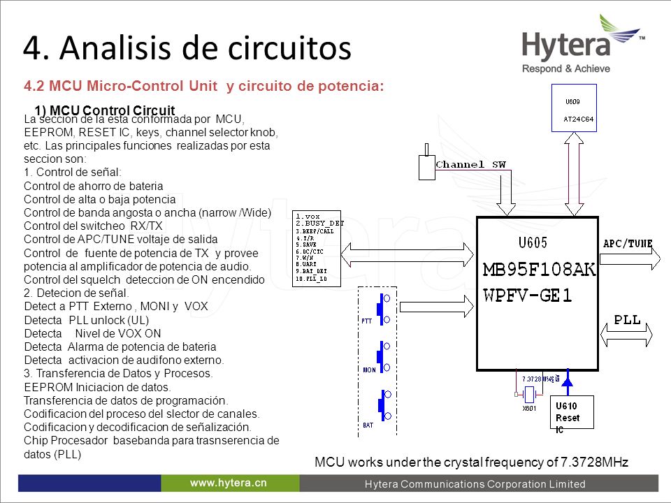 4. Analisis de circuitos 4.2 MCU Micro-Control Unit y circuito de potencia: