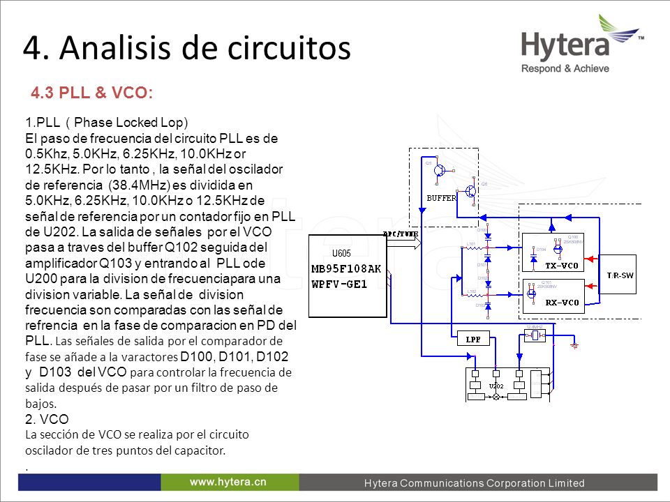 4. Analisis de circuitos 4.3 PLL & VCO: 1.PLL ( Phase Locked Lop)