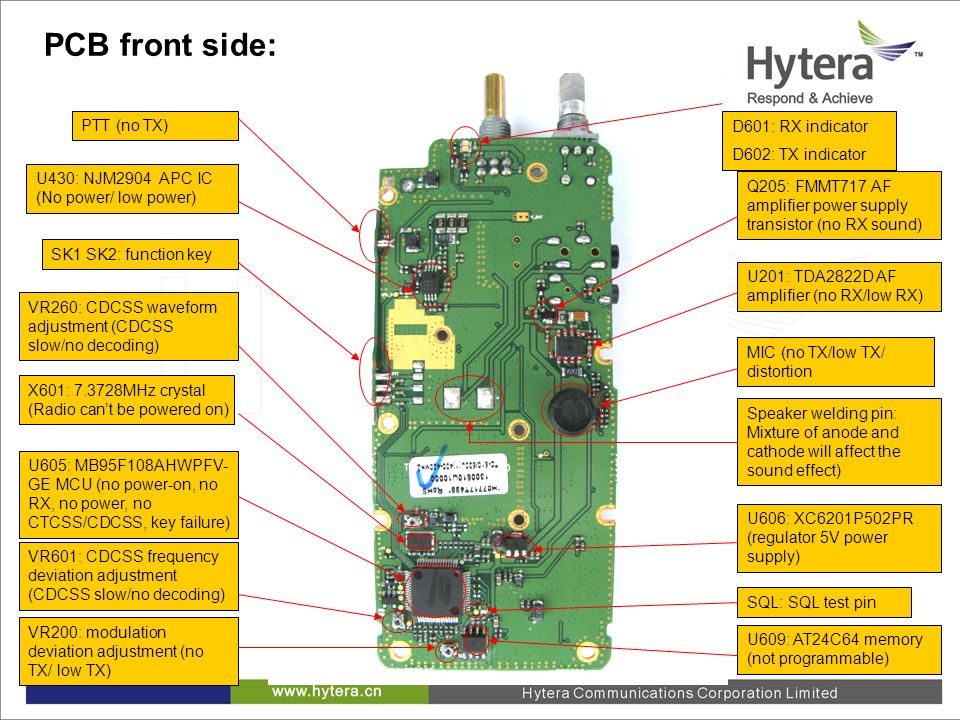 PCB front side: PTT (no TX) D601: RX indicator D602: TX indicator