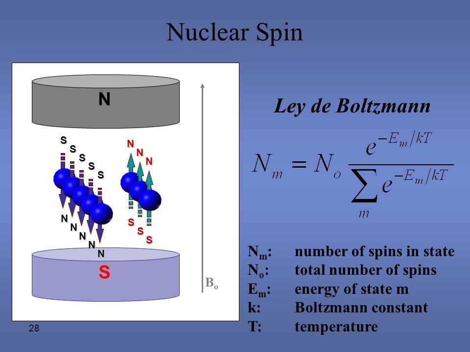 Nuclear Spin Ley de Boltzmann N S Nm: number of spins in state