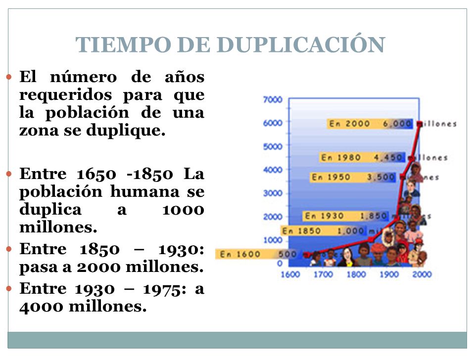 TIEMPO DE DUPLICACIÓN El número de años requeridos para que la población de una zona se duplique.
