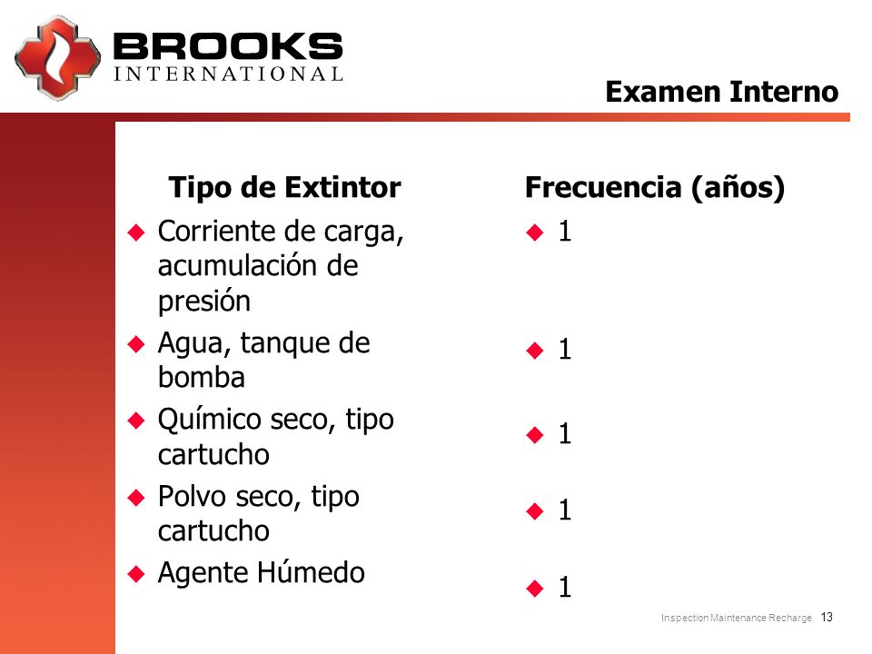 Examen Interno Tipo de Extintor. Frecuencia (años) Corriente de carga, acumulación de presión. Agua, tanque de bomba.