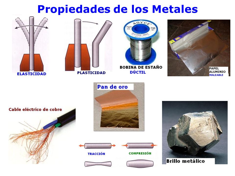 Propiedades de los Metales