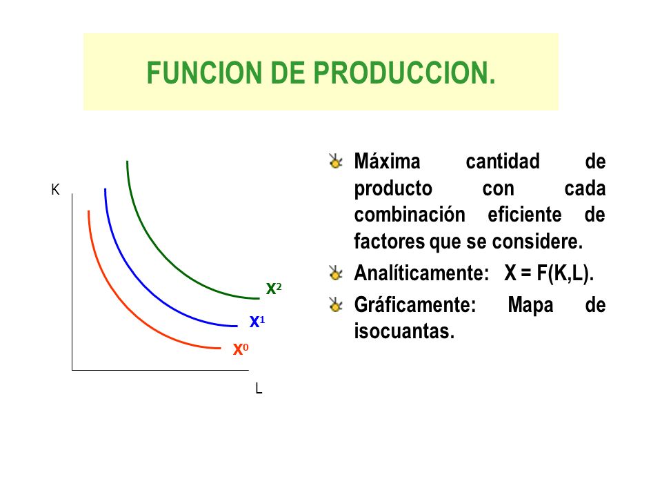 FUNCION DE PRODUCCION. Máxima cantidad de producto con cada combinación eficiente de factores que se considere.
