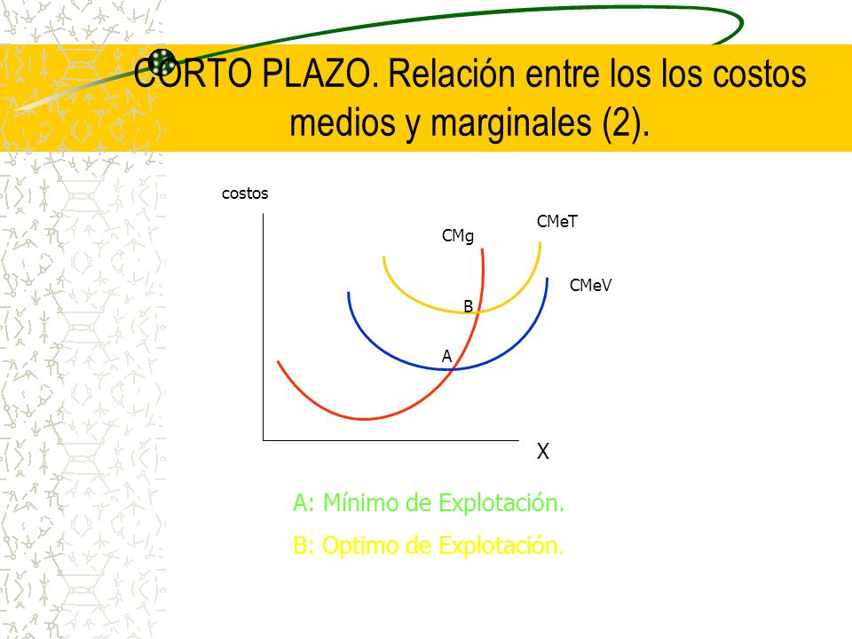 CORTO PLAZO. Relación entre los los costos medios y marginales (2).