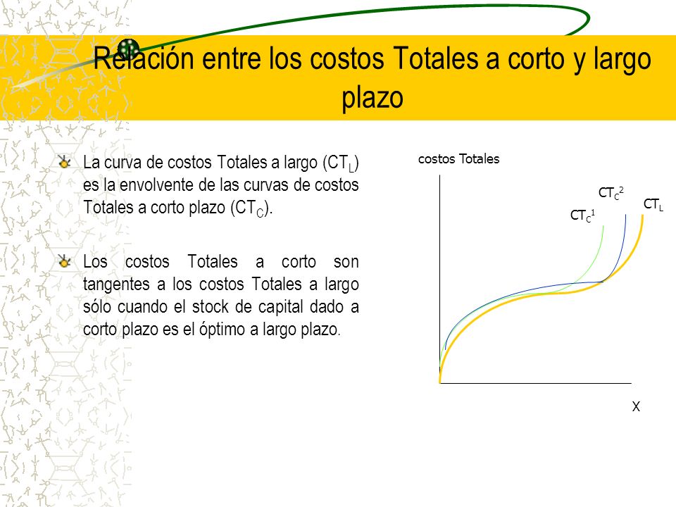 Relación entre los costos Totales a corto y largo plazo