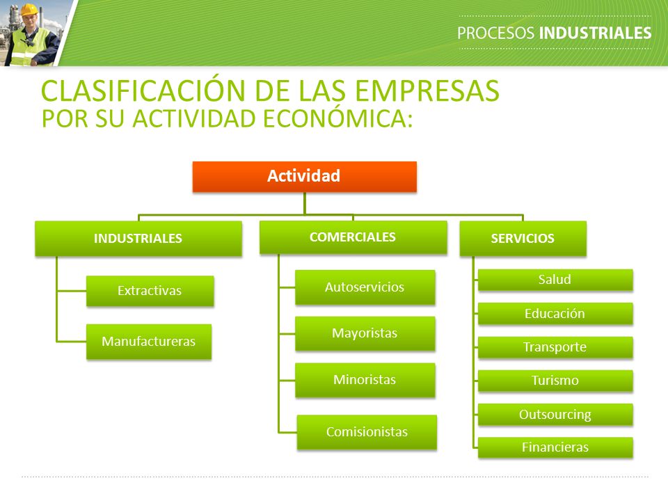 Incorrecto Tanto Optimismo Clasificacion De Las Empresas Segun La