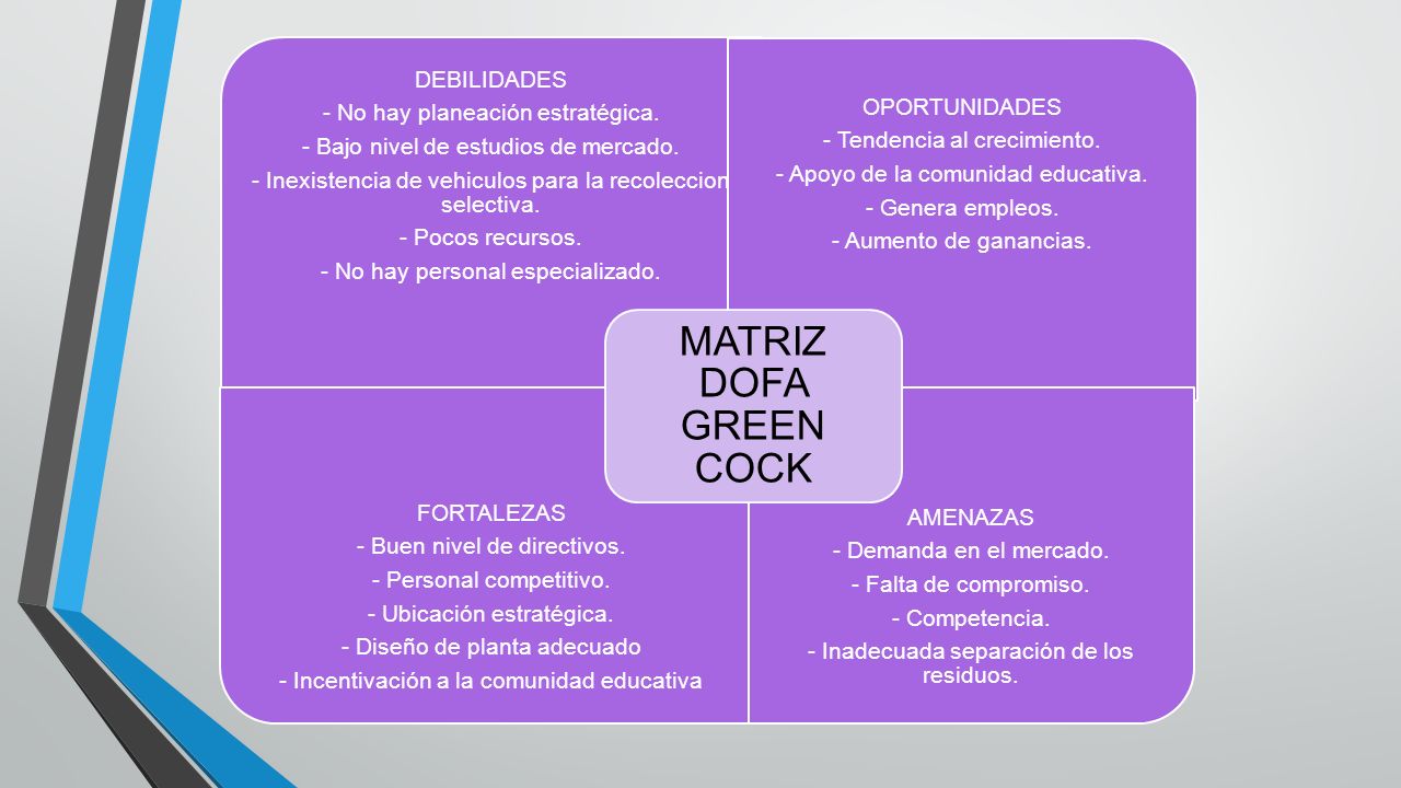 MATRIZ DOFA GREEN COCK - Inexistencia de vehiculos para la recoleccion selectiva. - Bajo nivel de estudios de mercado.