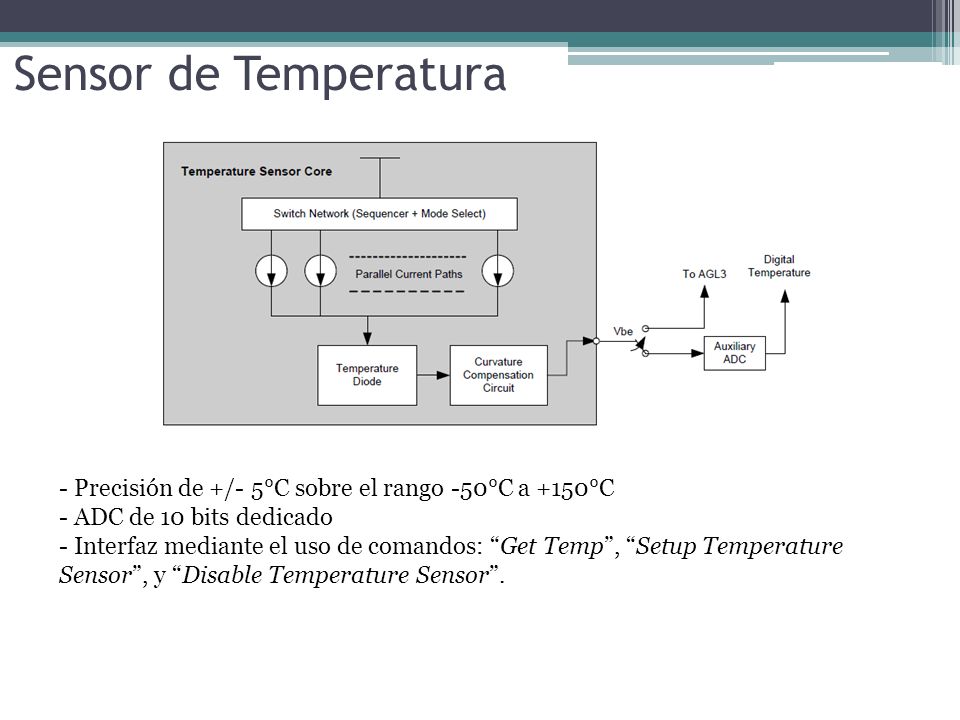 Sensor de Temperatura - Precisión de +/- 5°C sobre el rango -50°C a +150°C. ADC de 10 bits dedicado.