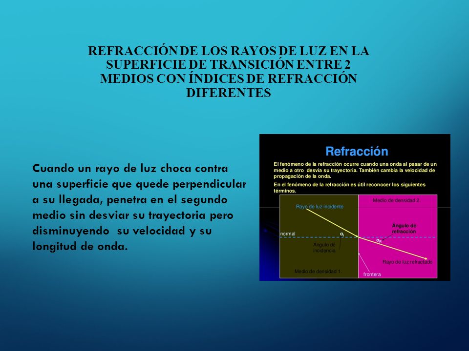 REFRACCIÓN DE LOS RAYOS DE LUZ EN LA SUPERFICIE DE TRANSICIÓN ENTRE 2 MEDIOS CON ÍNDICES DE REFRACCIÓN DIFERENTES