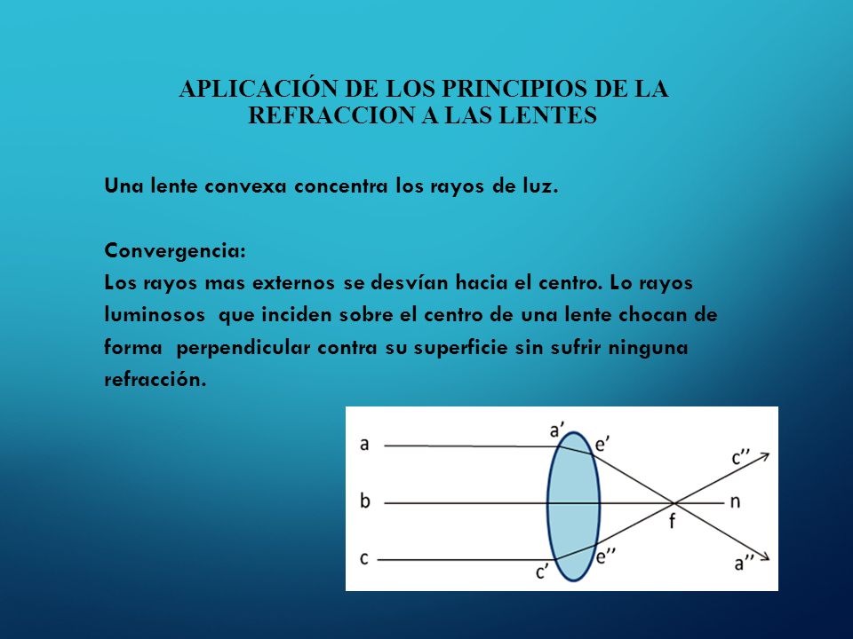 APLICACIÓN DE LOS PRINCIPIOs DE LA REFRACCION A LAS LENTES