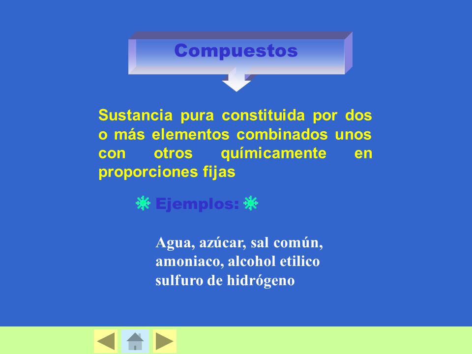 Compuestos Sustancia pura constituida por dos o más elementos combinados unos con otros químicamente en proporciones fijas.