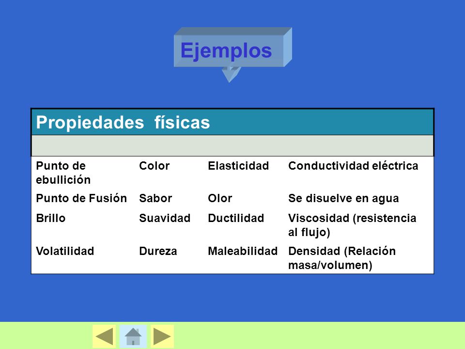 Ejemplos Propiedades físicas Punto de ebullición Color Elasticidad