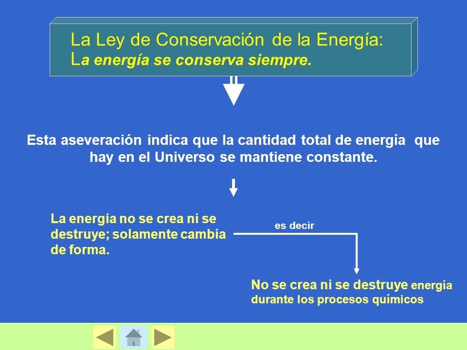 La Ley de Conservación de la Energía: La energía se conserva siempre.