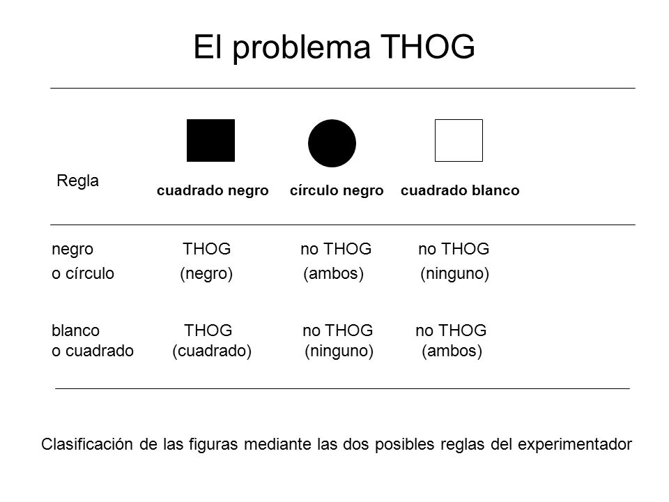 El problema THOG Regla negro THOG no THOG no THOG