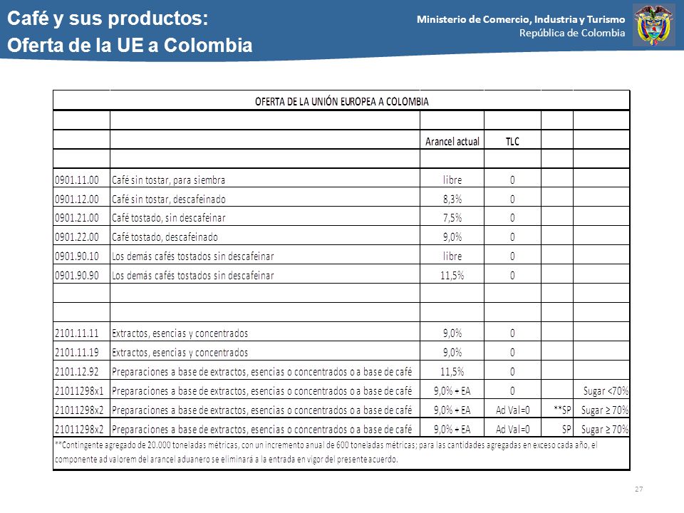 Café y sus productos: Oferta de la UE a Colombia