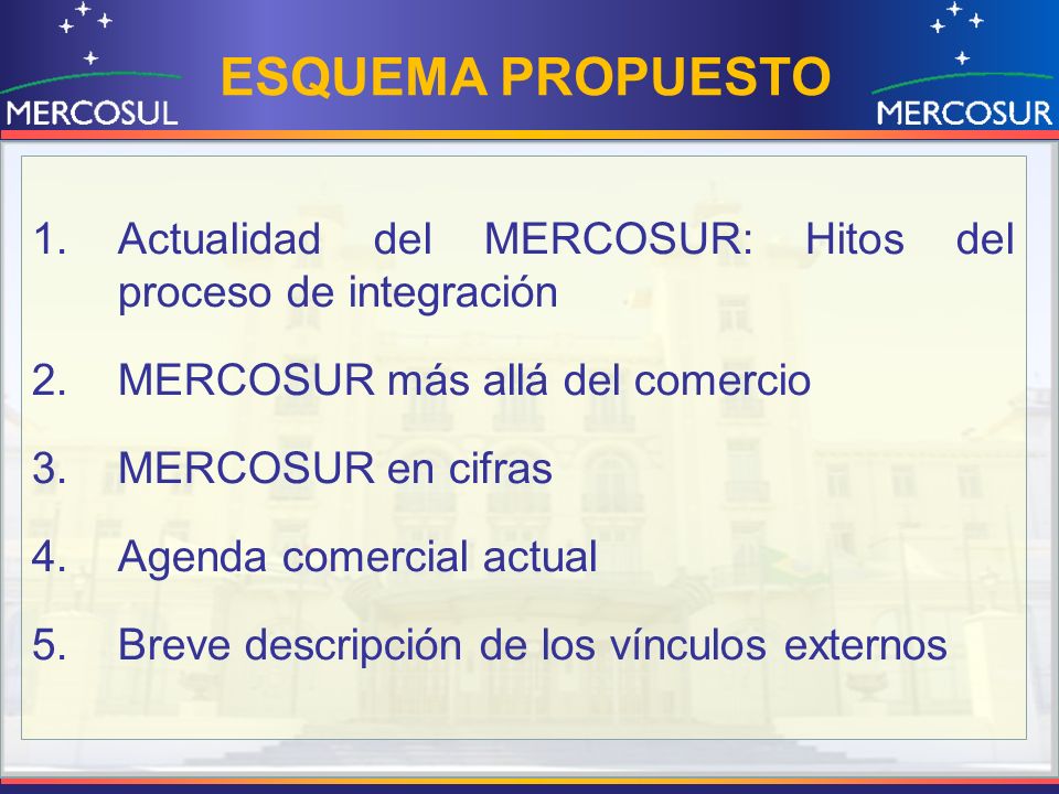 ESQUEMA PROPUESTO Actualidad del MERCOSUR: Hitos del proceso de integración. MERCOSUR más allá del comercio.