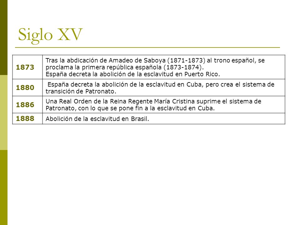 Siglo XV Tras la abdicación de Amadeo de Saboya ( ) al trono español, se proclama la primera república española ( ).