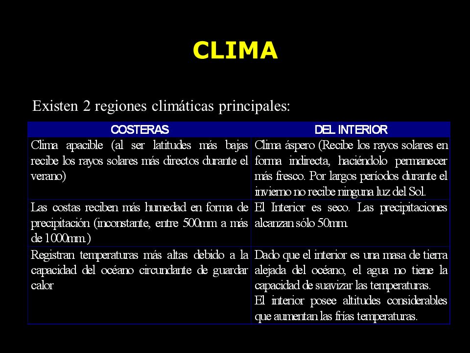 CLIMA Existen 2 regiones climáticas principales: