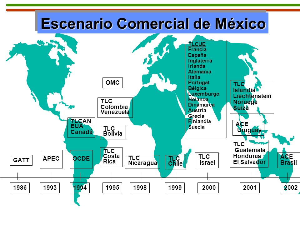 ESCENARIO COMERCIAL DE MÉXICO