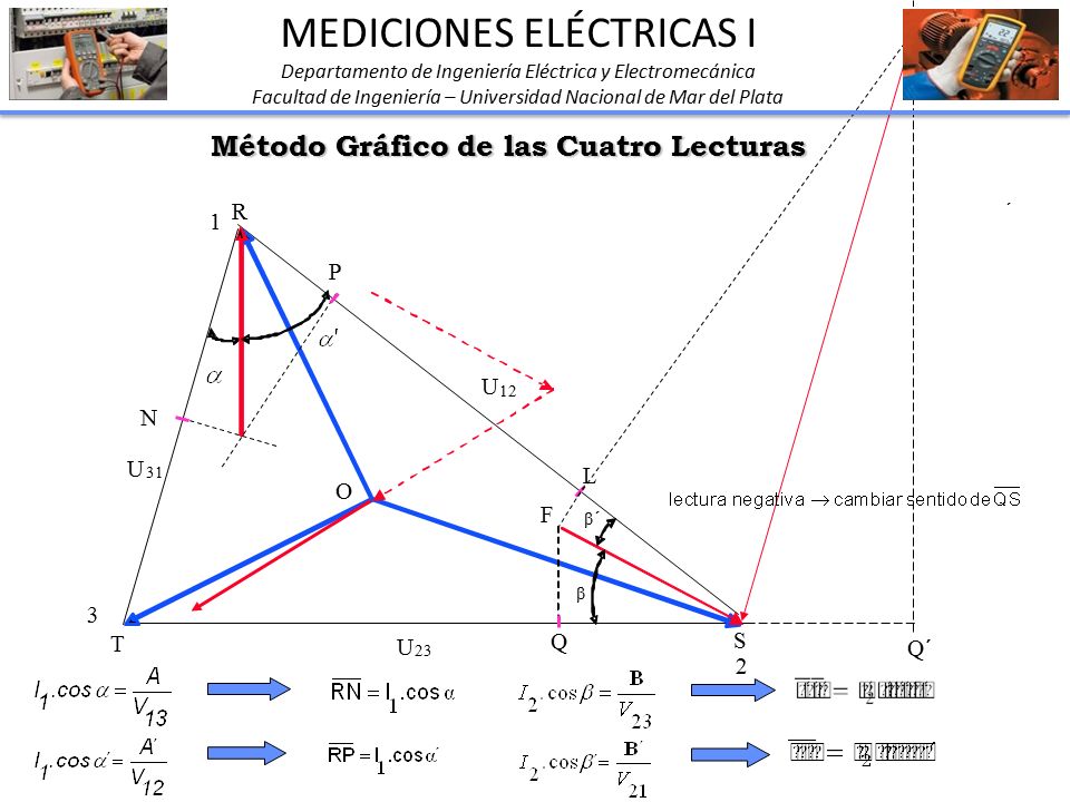 Método Gráfico de las Cuatro Lecturas