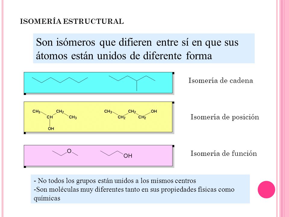 ISOMERÍA ESTRUCTURAL Son isómeros que difieren entre sí en que sus átomos están unidos de diferente forma.