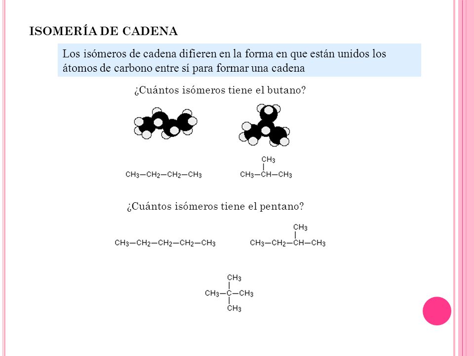 ISOMERÍA DE CADENA Los isómeros de cadena difieren en la forma en que están unidos los átomos de carbono entre sí para formar una cadena.