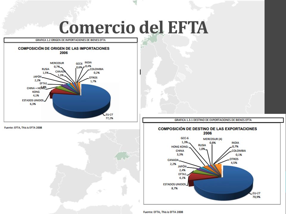Comercio del EFTA