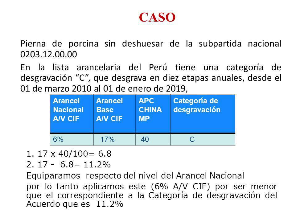 CASO Pierna de porcina sin deshuesar de la subpartida nacional