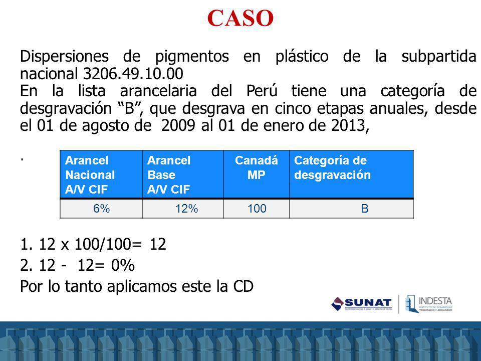 CASO Dispersiones de pigmentos en plástico de la subpartida nacional