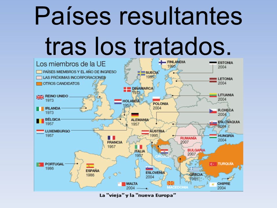 Países resultantes tras los tratados.
