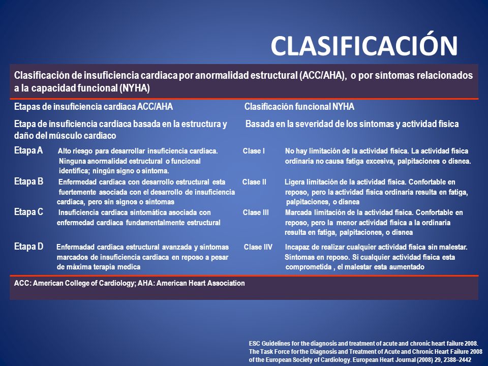 CLASIFICACIÓN Clasificación de insuficiencia cardiaca por anormalidad estructural (ACC/AHA), o por síntomas relacionados.