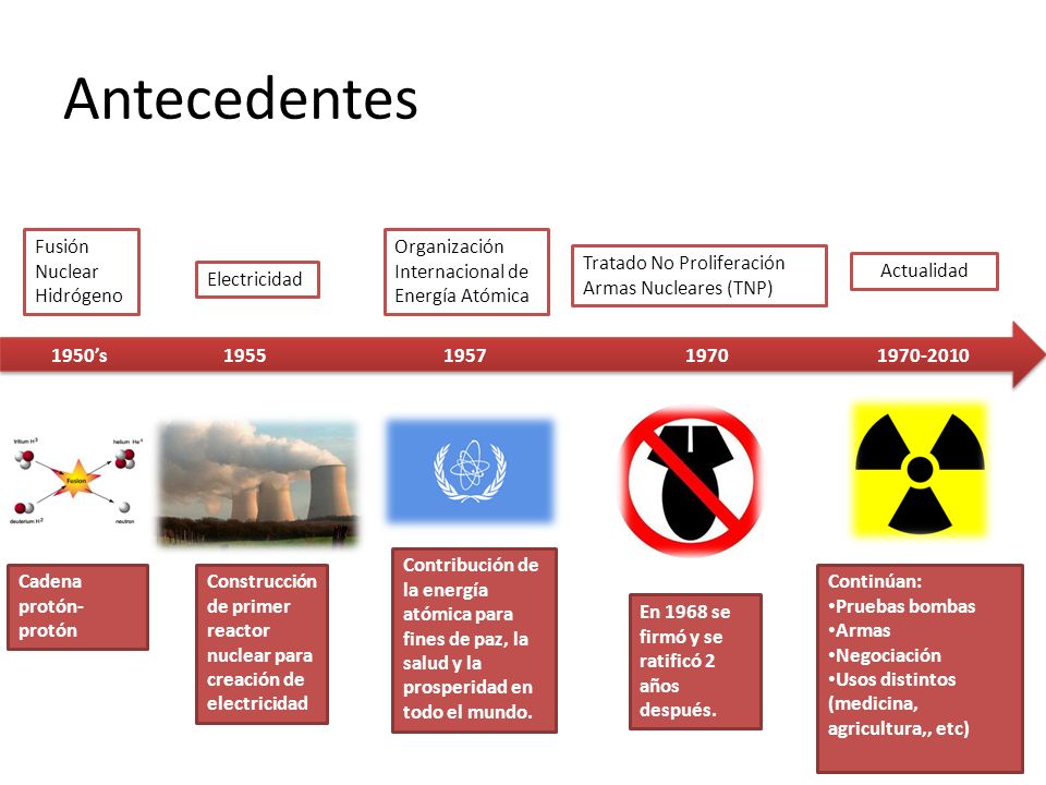 Antecedentes Fusión Nuclear Hidrógeno