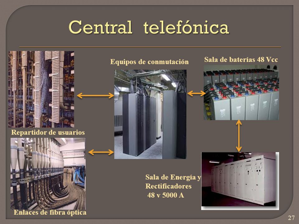 Central telefónica Sala de baterías 48 Vcc Equipos de conmutación