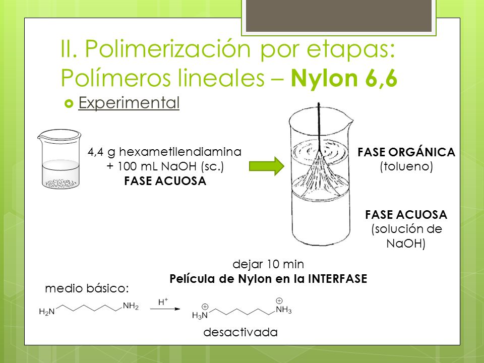 II. Polimerización por etapas: Polímeros lineales – Nylon 6,6