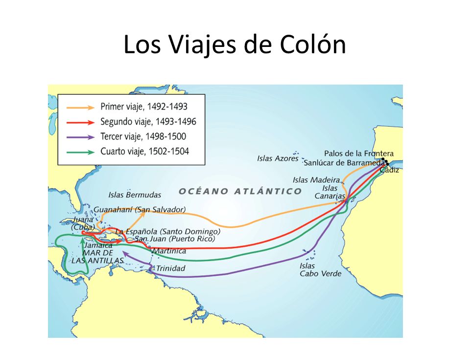 Los Viajes de Colón